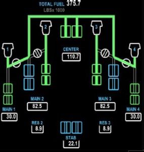 Presentación de la configuración de despegue en el EICAS. (Engine Indicating and Crew Alerting System) 