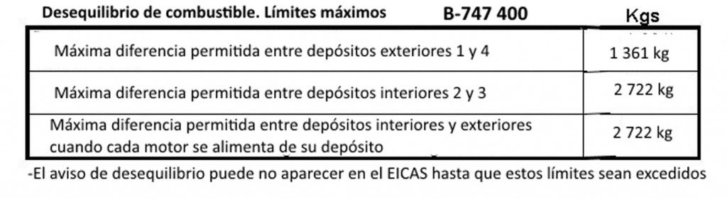 13-747 imbalance